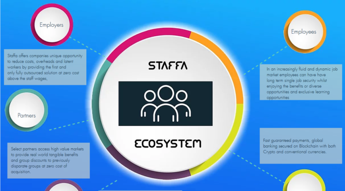 Staﬀa is the worlds ﬁrst peer to peer marketplace